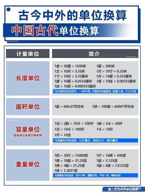 1尺12寸|尺和英寸的换算